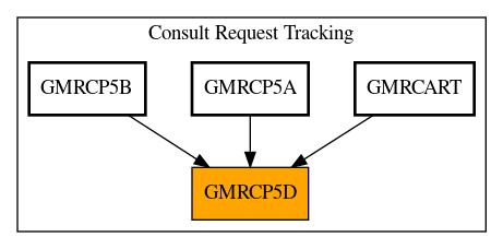 Caller Graph