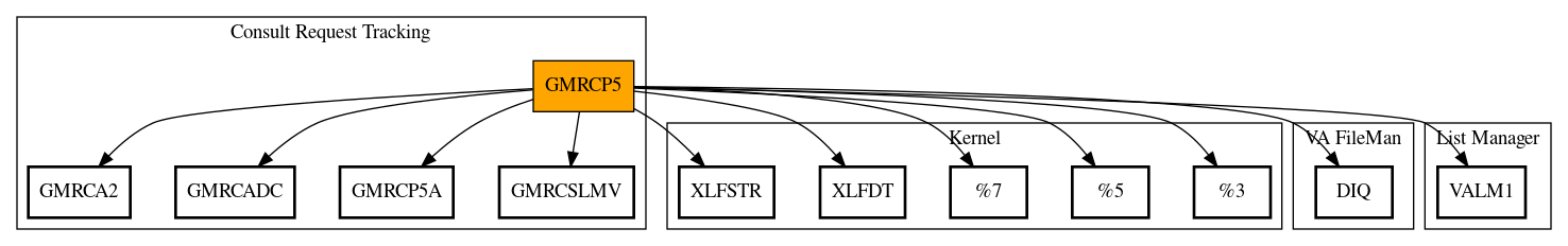 Call Graph