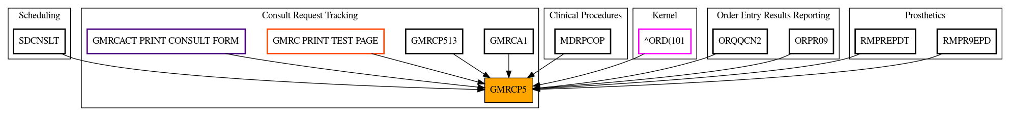 Caller Graph