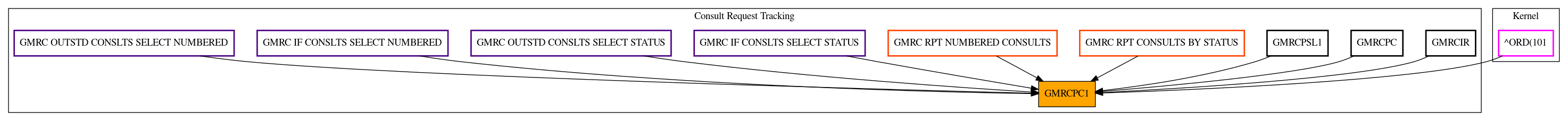 Caller Graph