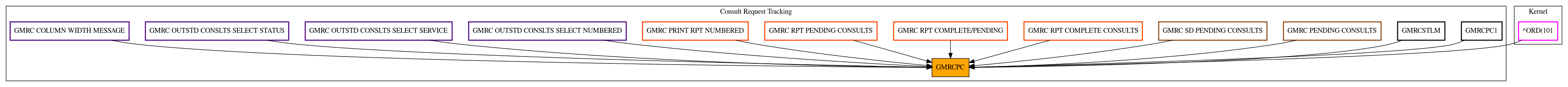 Caller Graph