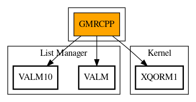 Call Graph