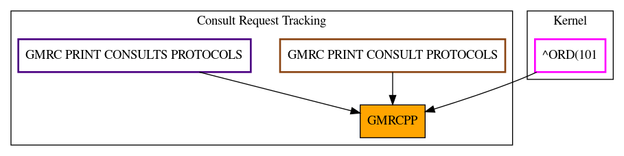 Caller Graph