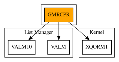 Call Graph