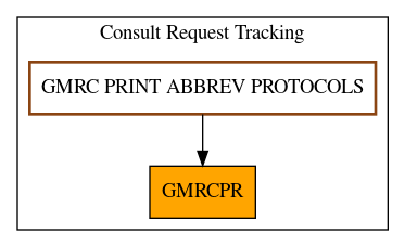 Caller Graph