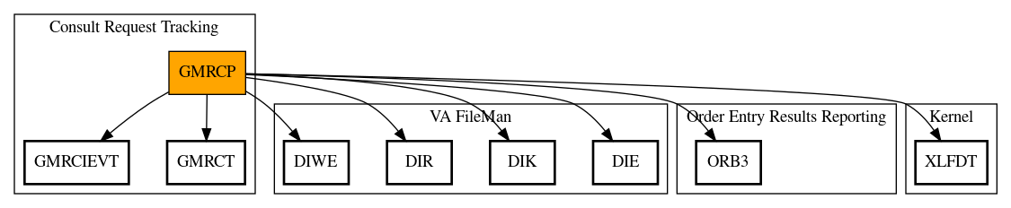 Call Graph