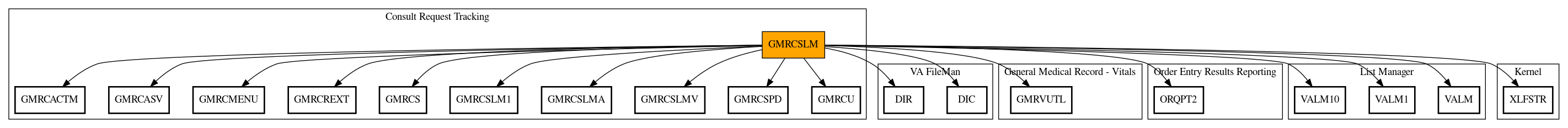 Call Graph