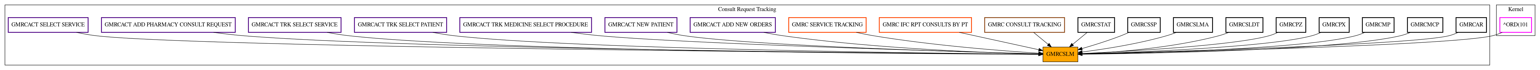 Caller Graph