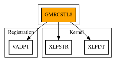 Call Graph