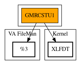 Call Graph