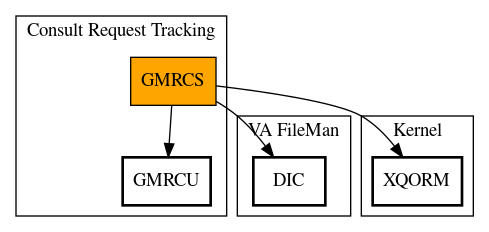 Call Graph