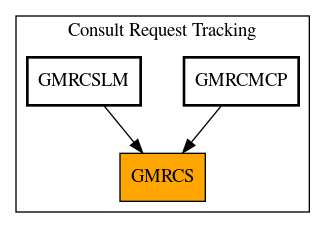 Caller Graph