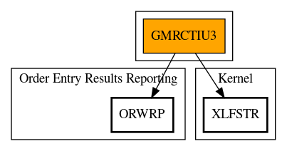 Call Graph