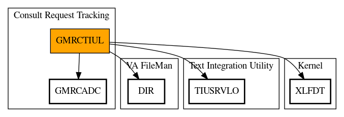 Call Graph