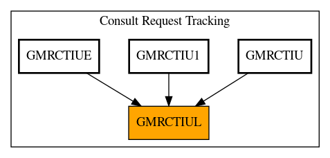 Caller Graph