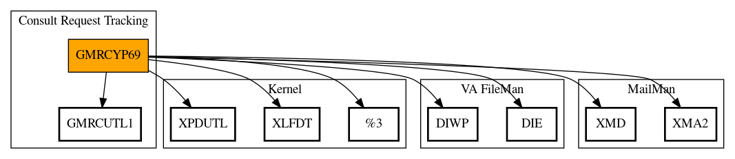 Call Graph