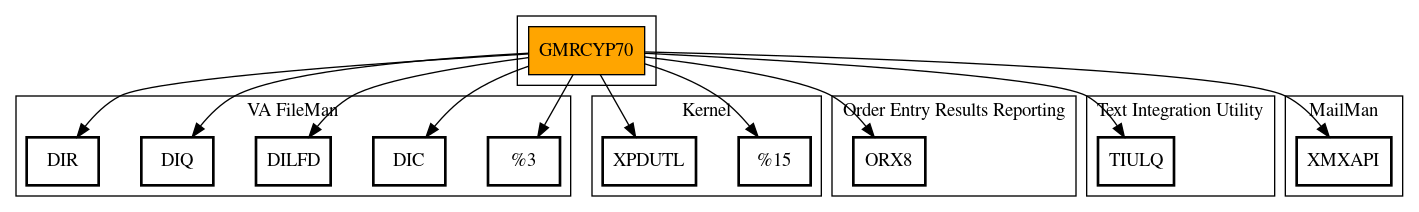 Call Graph