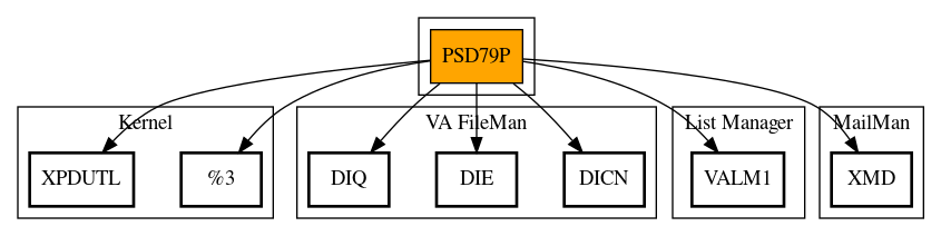 Call Graph