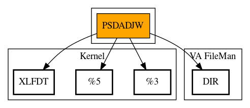 Call Graph