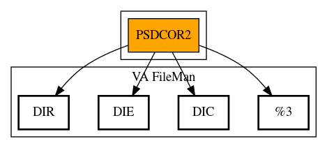 Call Graph