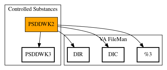 Call Graph