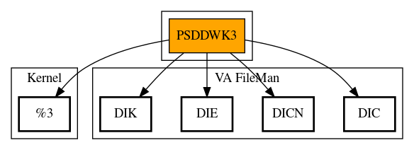 Call Graph