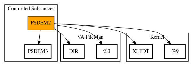 Call Graph