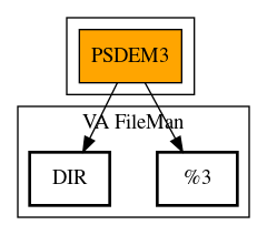 Call Graph