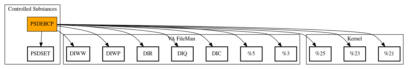 Call Graph