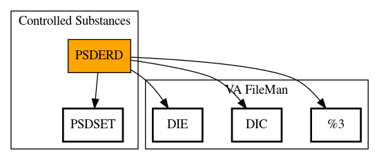 Call Graph