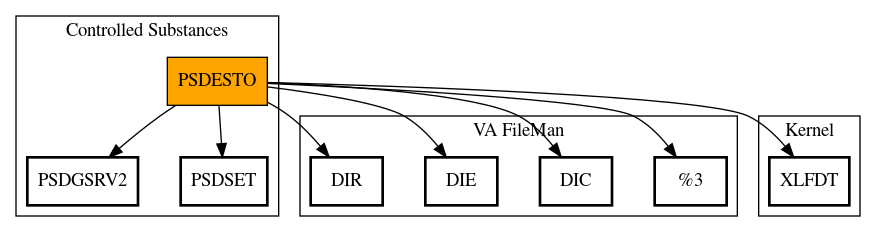 Call Graph