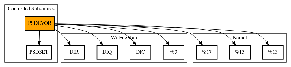 Call Graph