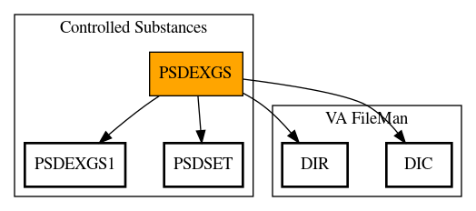 Call Graph