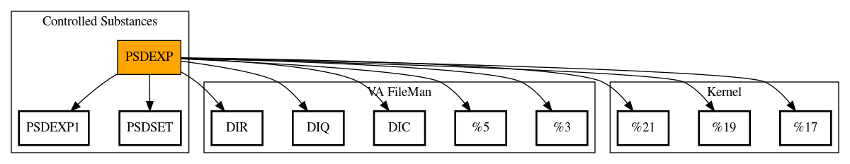 Call Graph