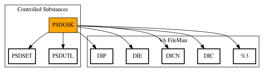 Call Graph