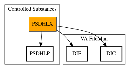 Call Graph