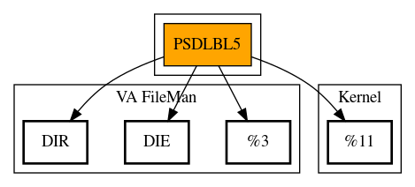 Call Graph