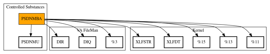 Call Graph