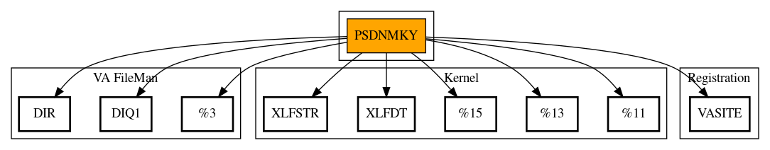 Call Graph