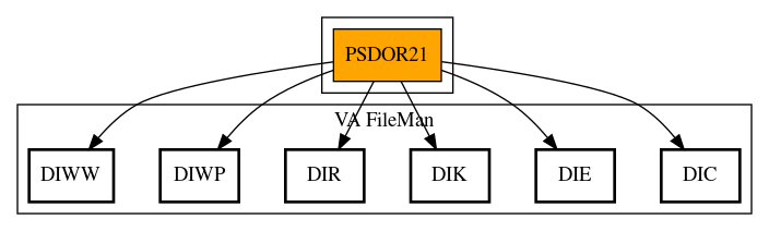 Call Graph