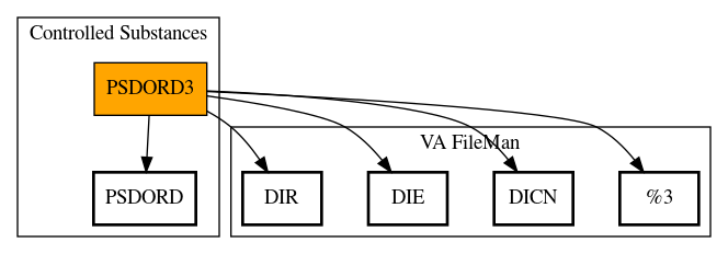 Call Graph