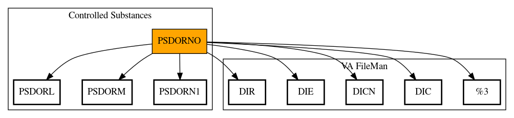 Call Graph