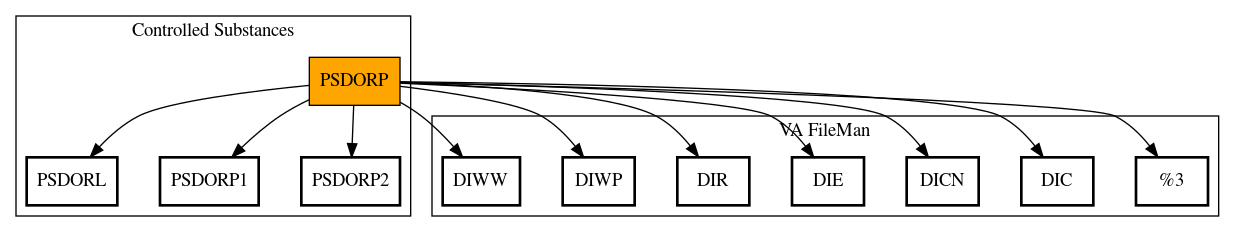 Call Graph