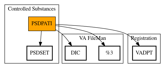 Call Graph