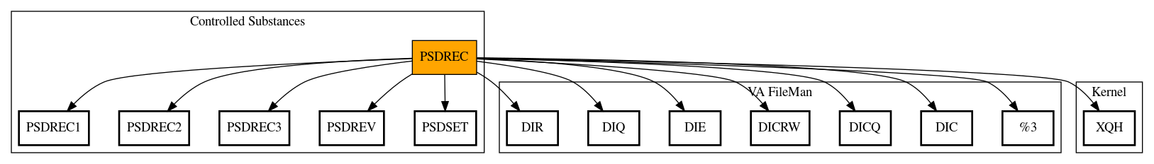 Call Graph