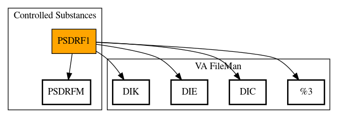 Call Graph