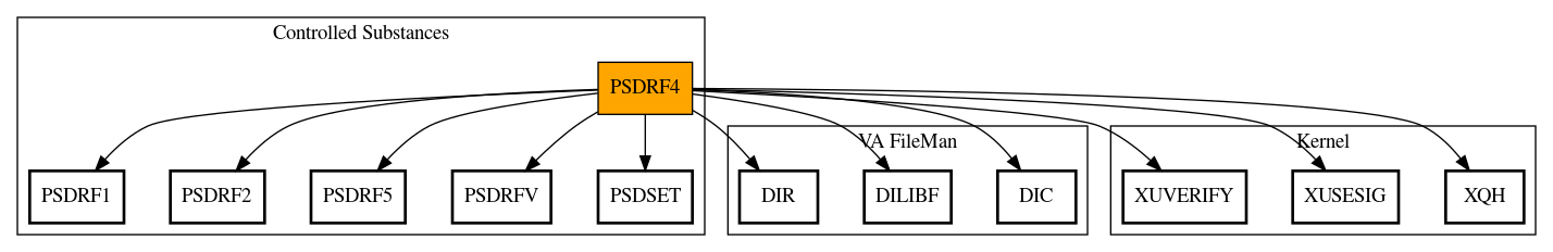 Call Graph