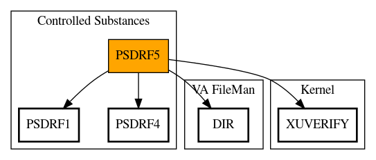 Call Graph