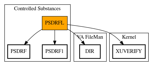 Call Graph