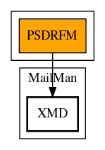 Call Graph